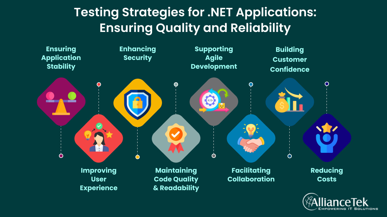 Testing Strategies for .NET Applications - Ensuring Quality and Reliability